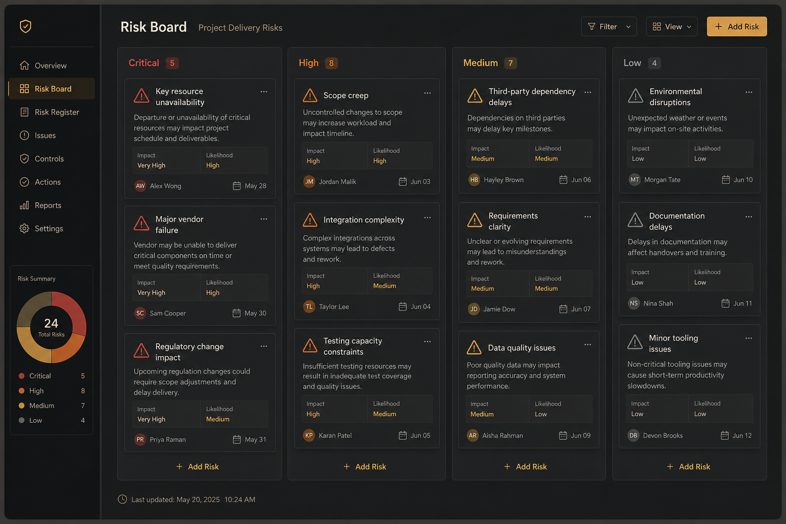WorkPulse Risk Board — delivery risks by severity