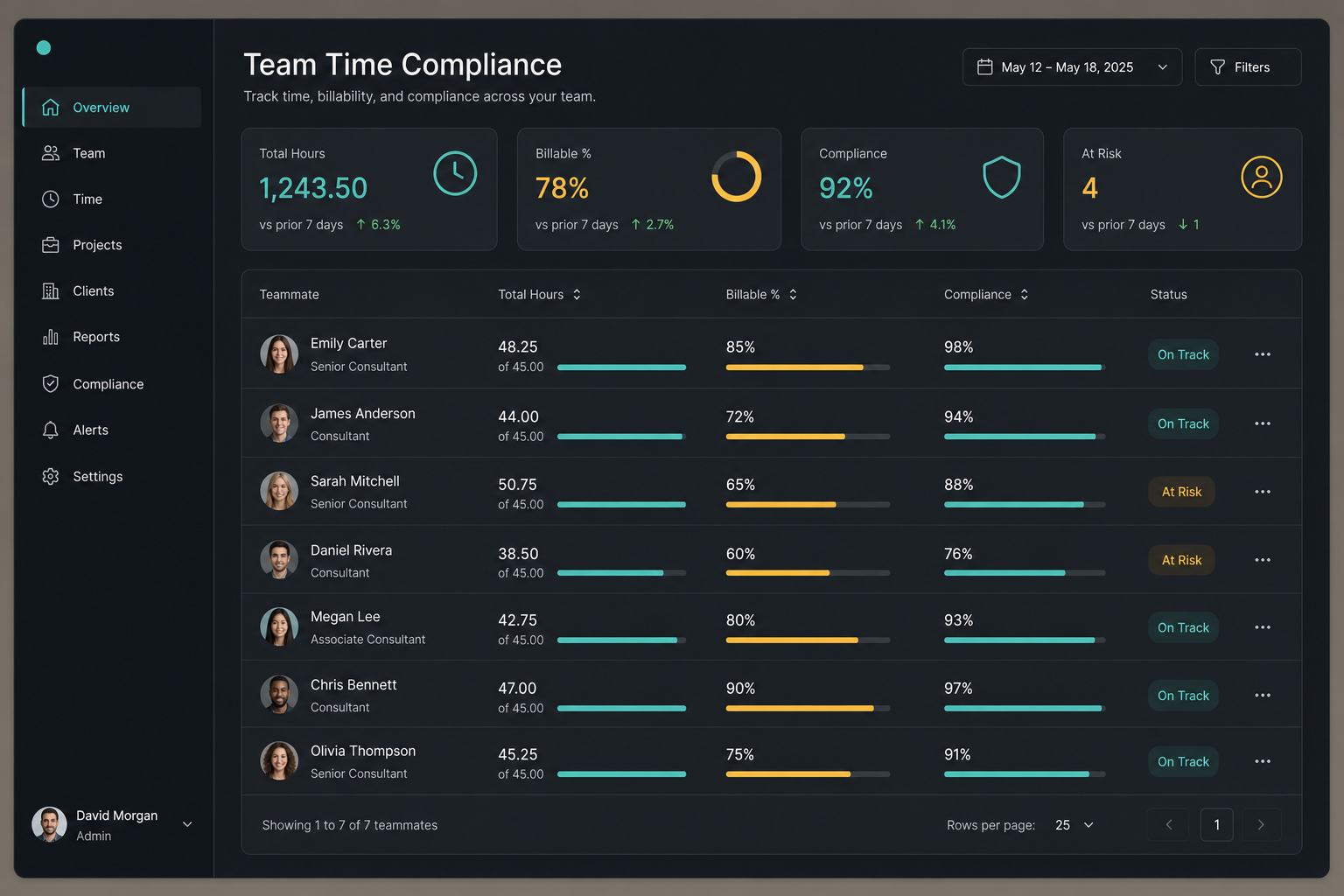 WorkPulse Team Pulse — team hours, billable mix, and compliance