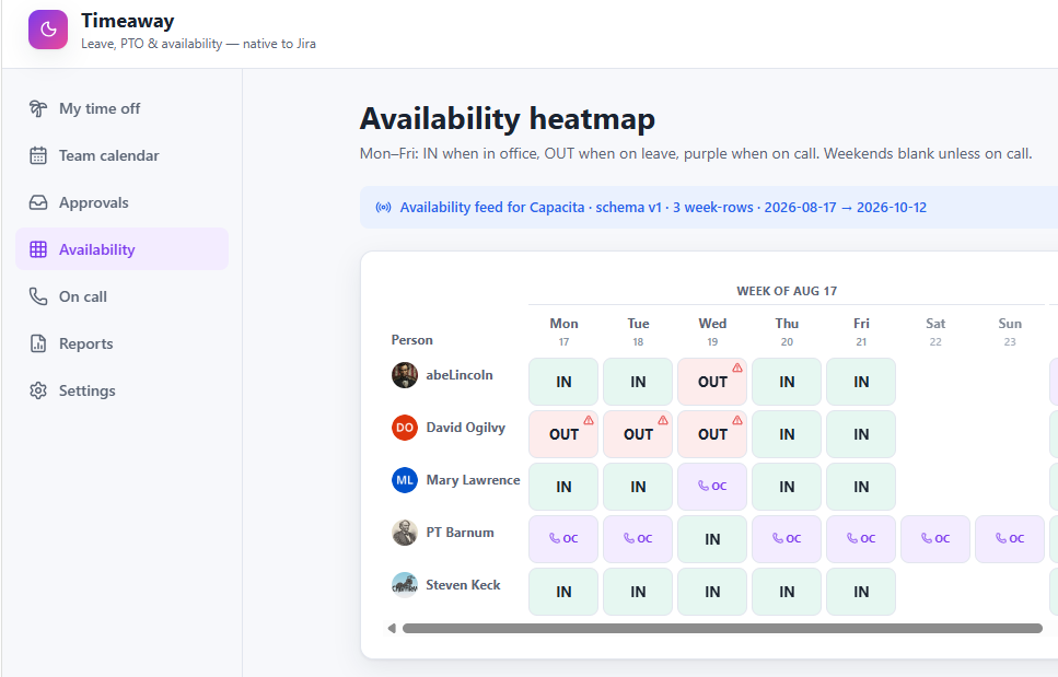 Availability heatmap by person and week